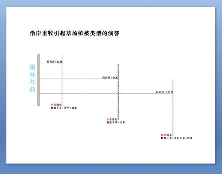 大三参加的毕业设计比赛 再此分享 求工作 求好的实习岗位-11