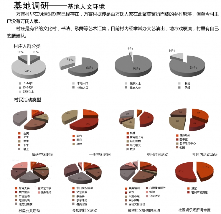 2013蓝星杯社区活动中心设计-5