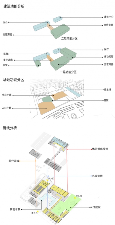 2013蓝星杯社区活动中心设计-12