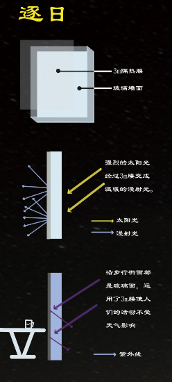 记录一个竞赛-9