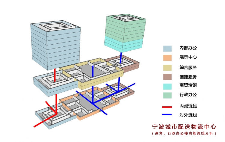 物流学院做的一个规划-7