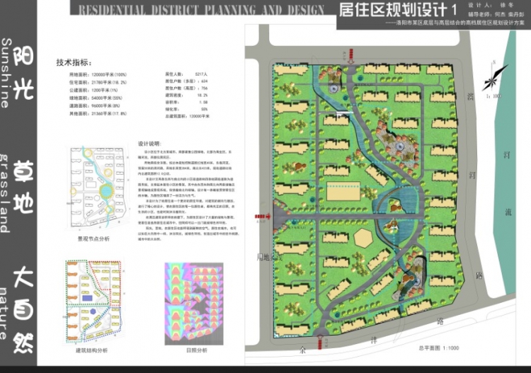 居住区规划-1