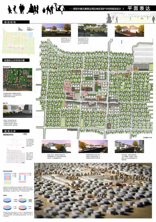 旧村改造之前期规划-3