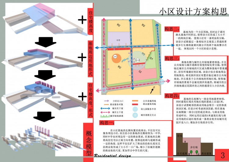 大四小区规划设计！-4