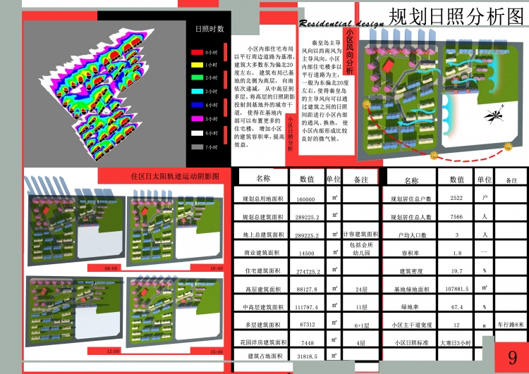 大四小区规划设计！-10