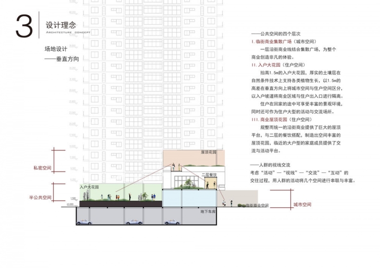 居住区设计-12