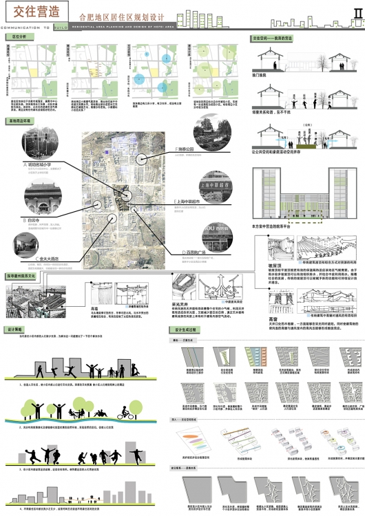 大四——居住区规划设计-2
