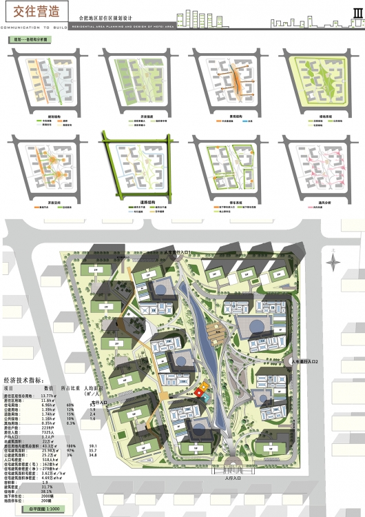 大四——居住区规划设计-3