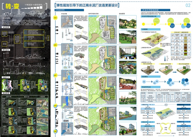 2013年城市规划竞赛部分获奖作品-6