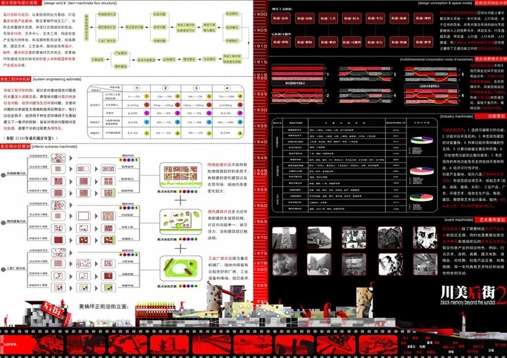 建筑学四年级的一些作业+ 排版-3