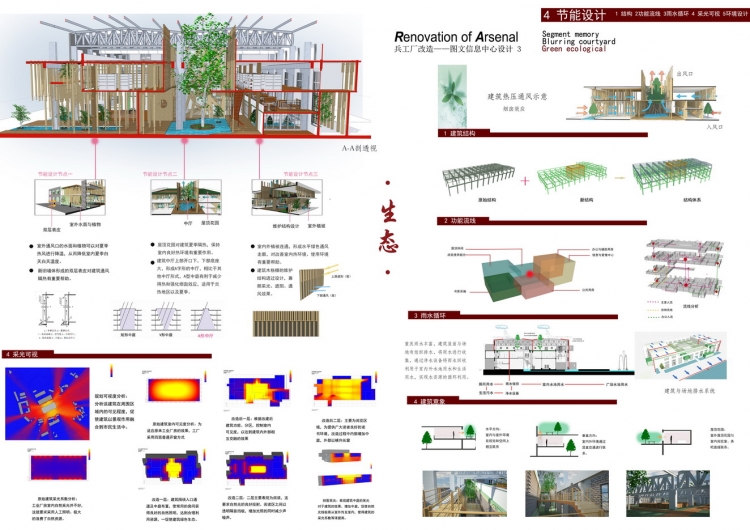 Autodesk Revit杯全国大学生可持续建筑设计竞赛-12