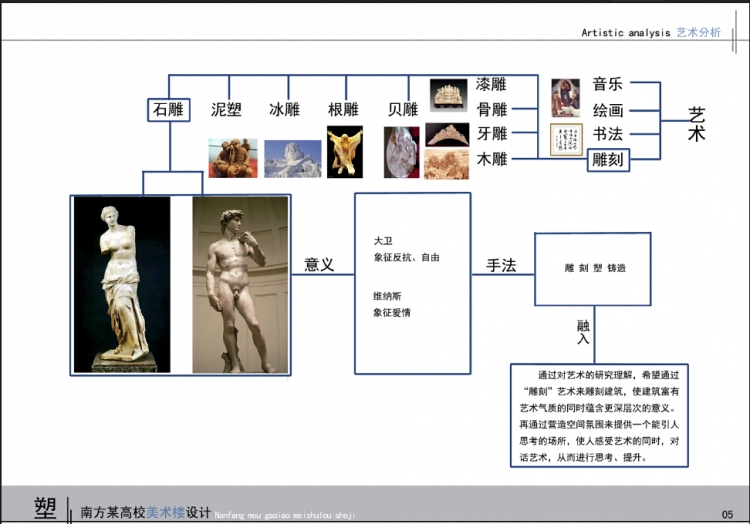 南方某高校美术楼设计——思考的空间与场所-5