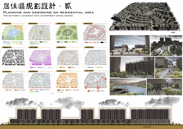 居住区规划设计-2