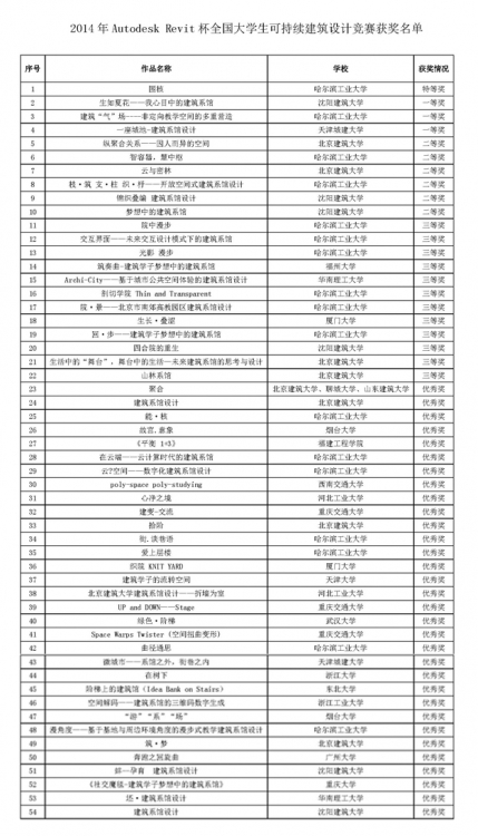 2014年REVIT杯获奖名单-1