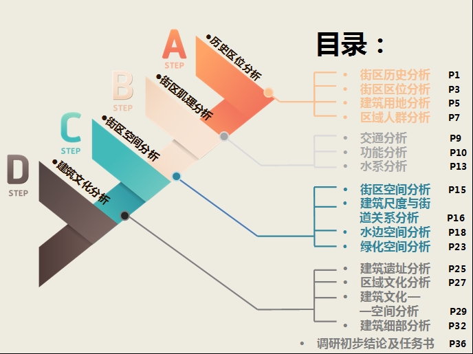 文化艺术中心——历史街区建筑设计-1