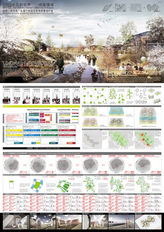 POLIS五强作品解析之五：郊区慢城-6