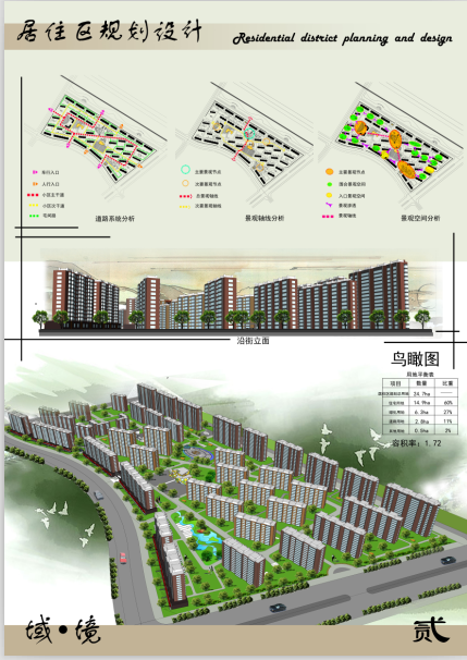 居住小区规划-2