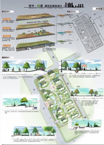 居住区规划建筑设计-3