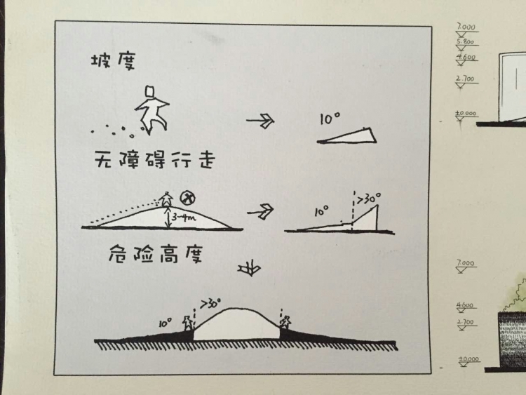 刚偷懒做完的幼儿园设计（PS上色+手绘墨线）-6