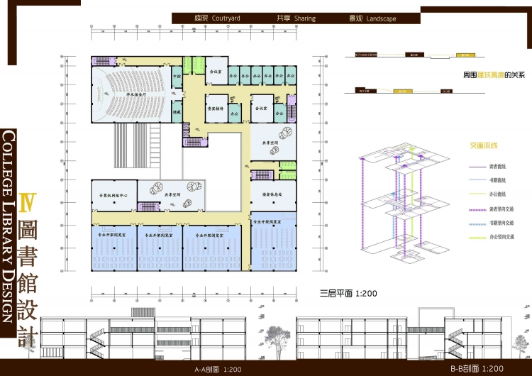 高校图书馆设计-2