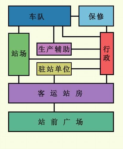 客运站设计搜集的资料-1