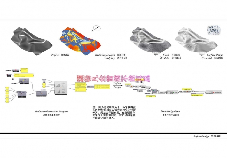 大四大跨度建筑设计的汇报-1