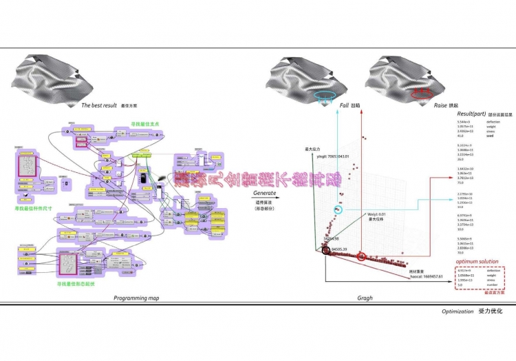 大四大跨度建筑设计的汇报-4
