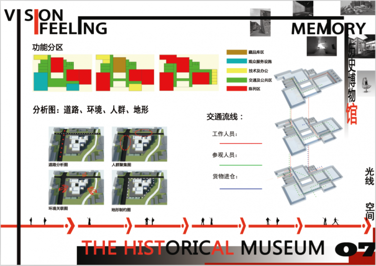 大三博物馆设计A3成图-7
