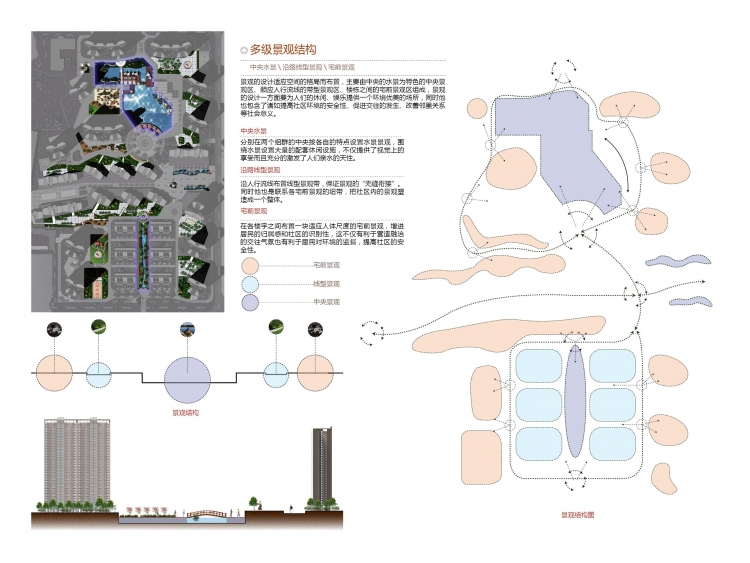 小区设计-6