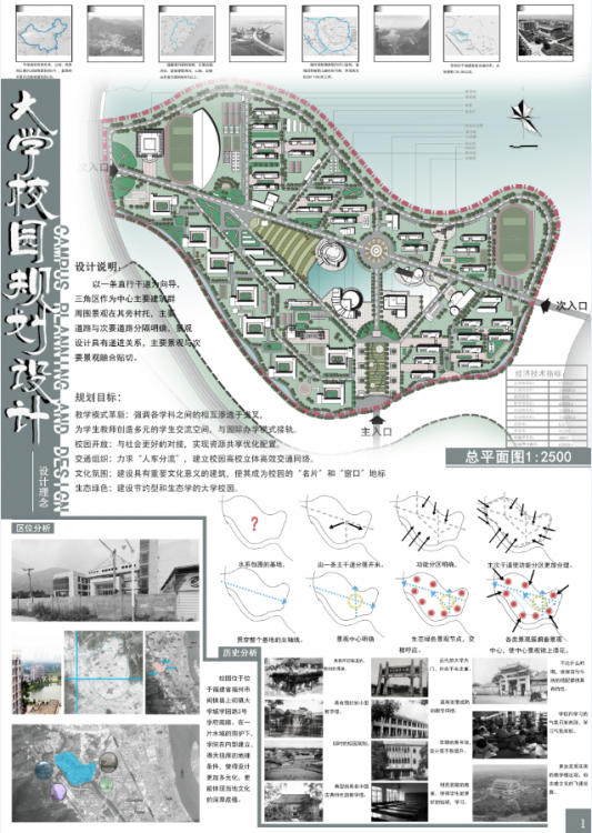 大学校园规划设计-1