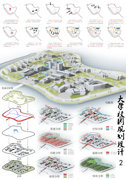 一次校园设计的作业-2