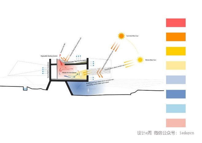 一些分析图的模板-2