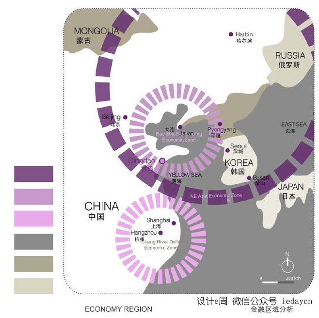 一些分析图的模板-9