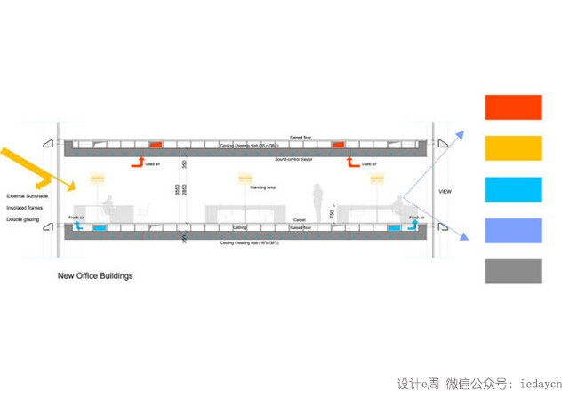 一些分析图的模板-11