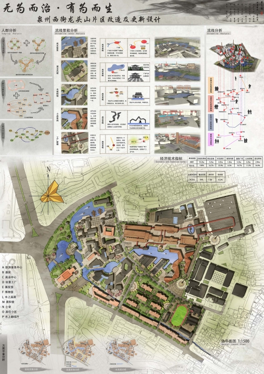 大三下+片区改造及更新+洪嘟嘟+厦门大学嘉庚学院-3