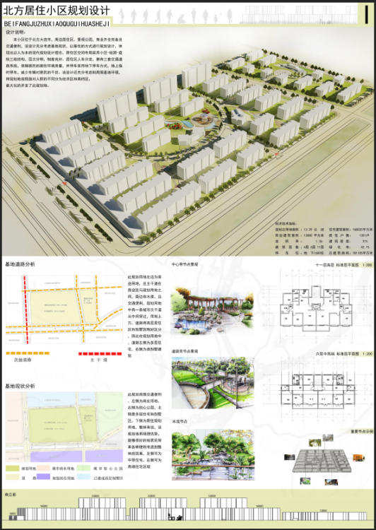 大二下 居住区规划-2