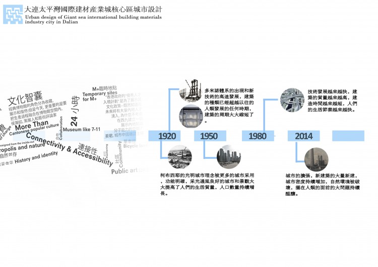 大连太平湾国际建材产业城核心区城市设计-4