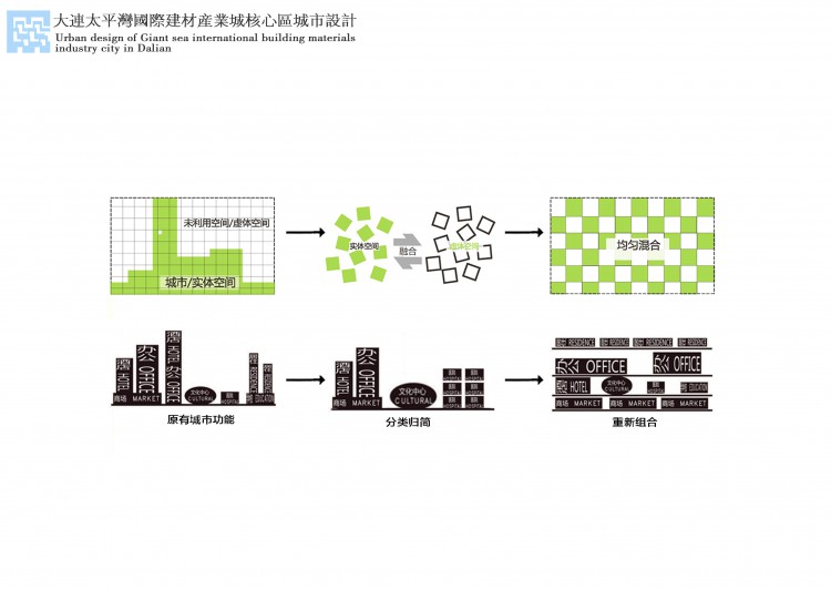 大连太平湾国际建材产业城核心区城市设计-6