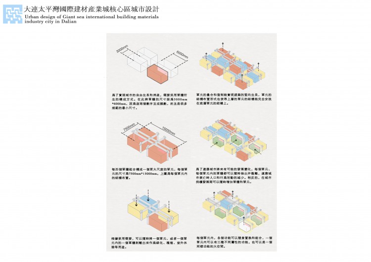 大连太平湾国际建材产业城核心区城市设计-7