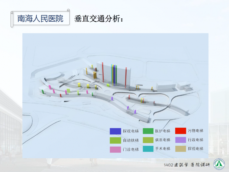 医院门诊部调研PPT-18