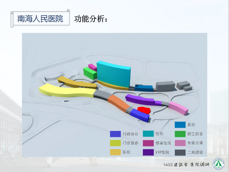 医院门诊部调研PPT-19