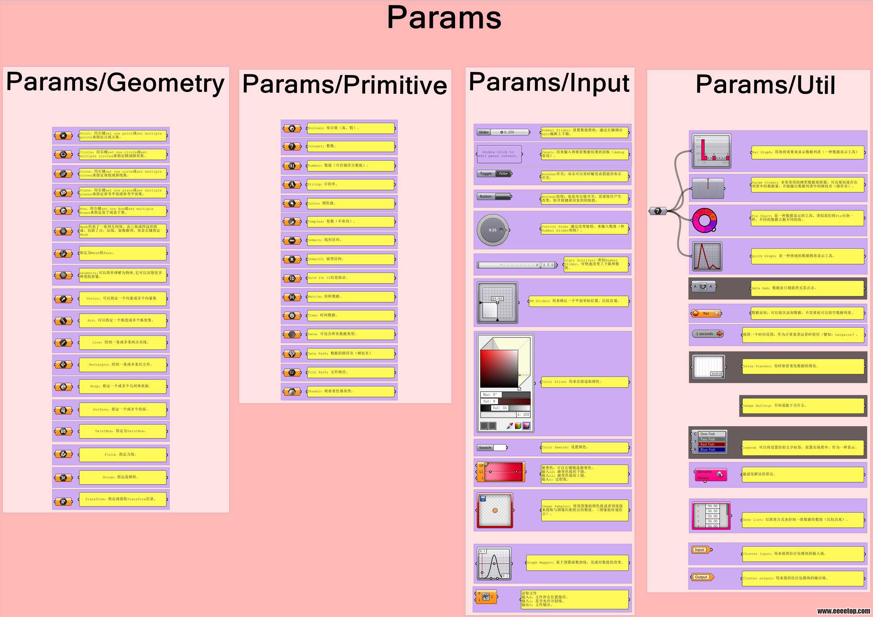 Params标签.jpg